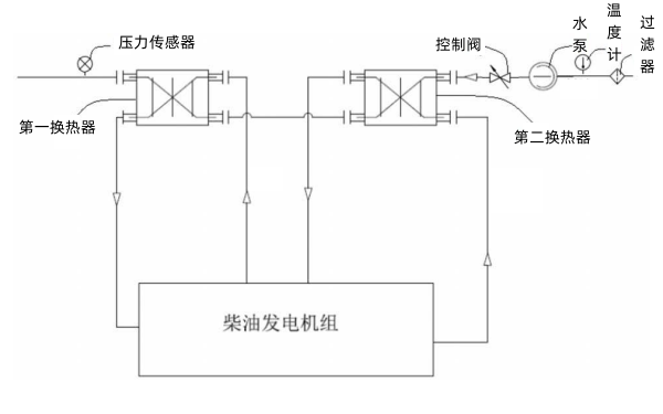 應(yīng)急柴油發(fā)電機(jī)組冷卻水換熱系統(tǒng).png