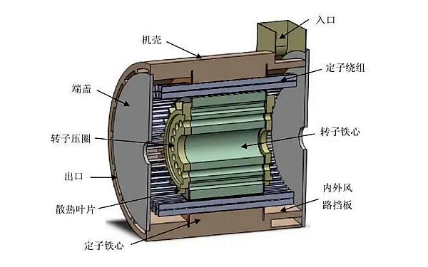 永磁機結(jié)構(gòu)圖.png