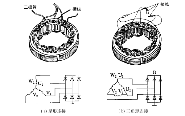 發(fā)電機(jī)定子繞組的連接方法.png