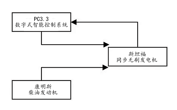 康明斯柴油發(fā)電機(jī)組原裝整機(jī)組成圖.png