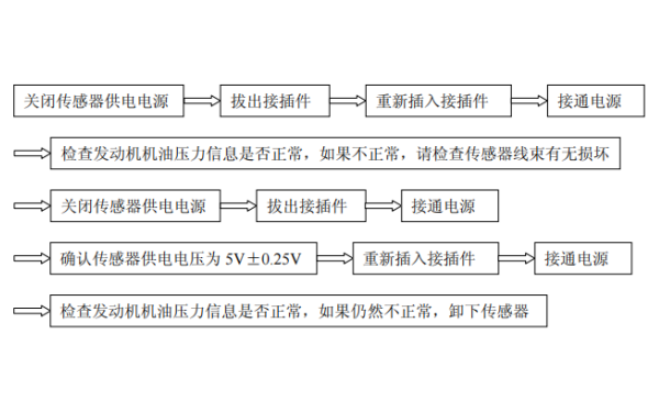 柴油機(jī)油壓傳感器故障診斷步驟.png