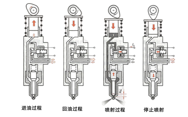 電控泵噴嘴原理圖-柴油發(fā)電機(jī)組.png