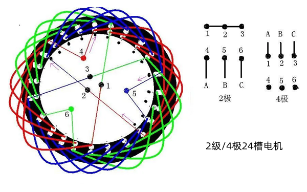 4極24槽交流發(fā)電機(jī)-康明斯柴油發(fā)電機(jī)組.png