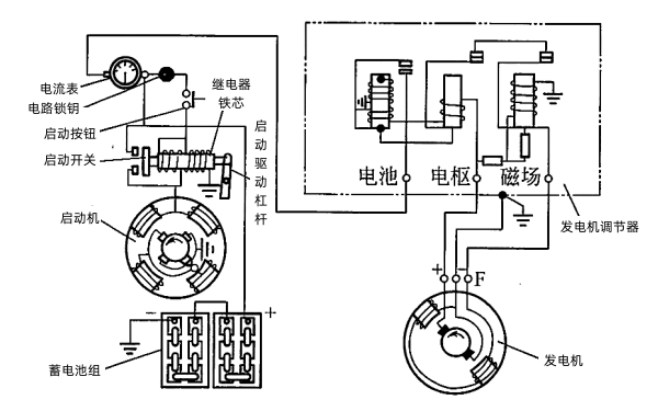 電磁操縱機構(gòu)啟動機電氣連接圖.png