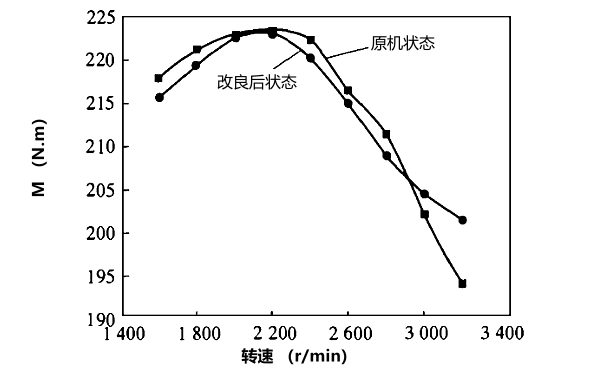 柴油發(fā)電機改進前后性能結構比較.png