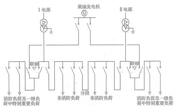 柴油發(fā)電機(jī)組并聯(lián)系統(tǒng)電源分配圖.png