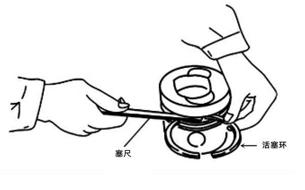 活塞環(huán)側(cè)隙測量圖-柴油發(fā)電機組.png