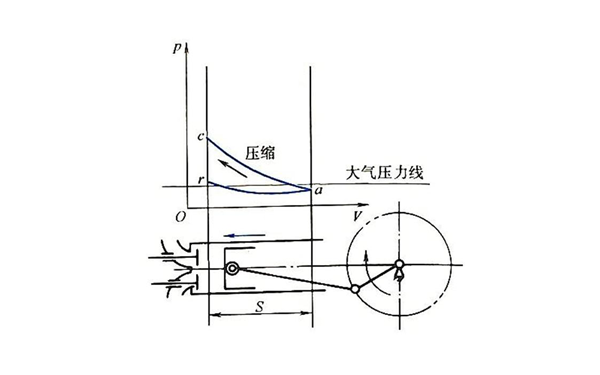 壓縮行程示功圖-四沖程柴油發(fā)動機(jī).png