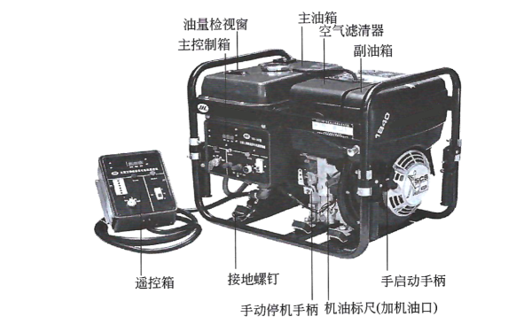 小型柴油發(fā)電機組功能指示圖.png