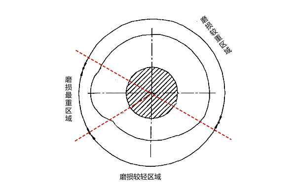 柴油機(jī)噴油凸輪軸的磨損規(guī)律.png