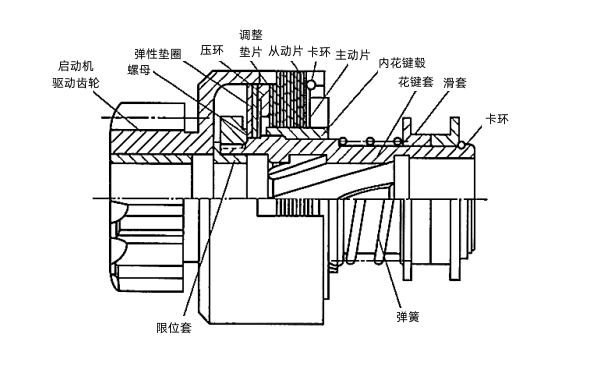 摩擦片式離合機構(gòu).png