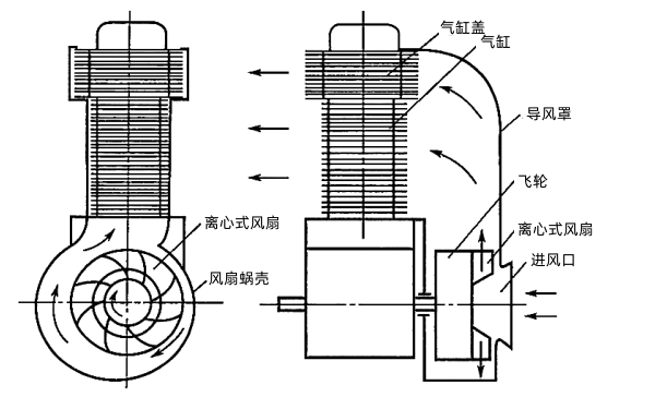 采用離心式風(fēng)扇的風(fēng)冷單缸機冷卻系統(tǒng)示意圖.png