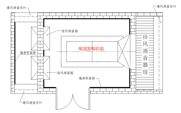 柴油發(fā)電機房設計平面圖.png