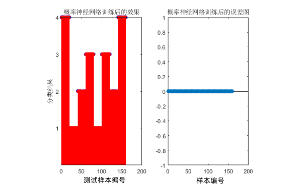 柴油發(fā)電機(jī)故障神經(jīng)網(wǎng)絡(luò)訓(xùn)練效果圖.png