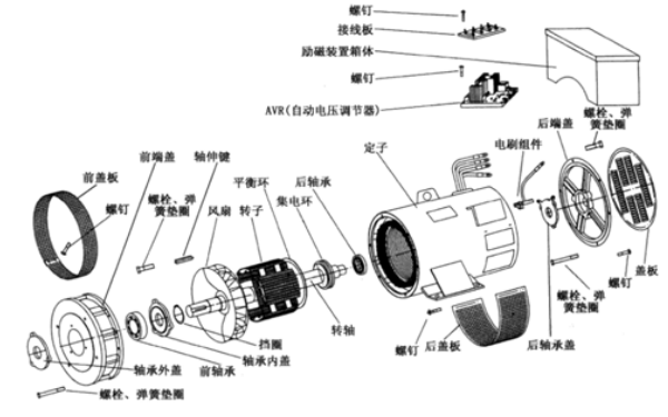 相復勵發(fā)電機零部件分解圖.png