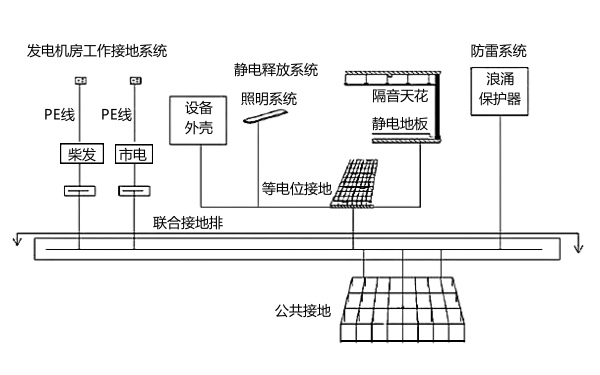 發(fā)電機房防雷系統(tǒng)接地電路圖.png