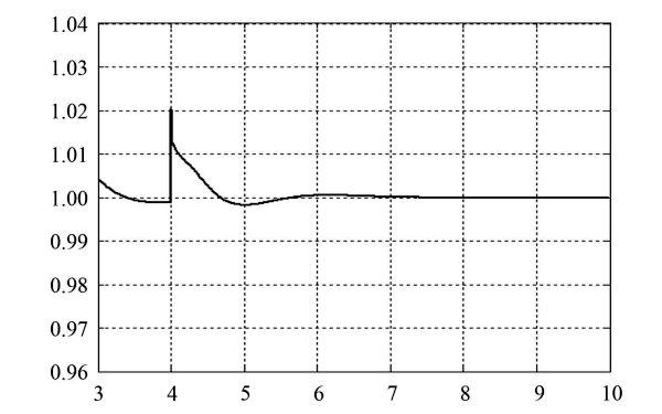 柴油發(fā)電機(jī)突卸負(fù)載時電壓變化曲線.png