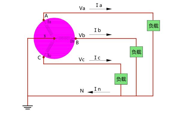 三相交流發(fā)電機輸出帶載原理圖.png