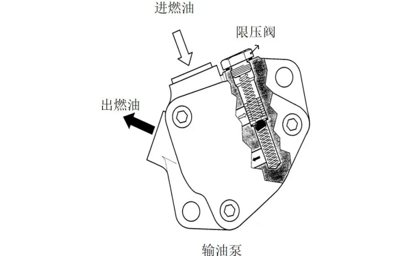 輸油泵結構圖-康明斯柴油發(fā)電機組.png