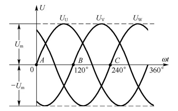 發(fā)電機三相電壓波形圖.png