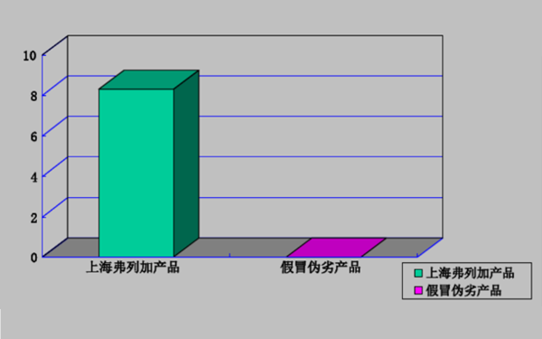 弗列加濾清器容灰量效果對比圖-柴油發(fā)電機(jī)組.png