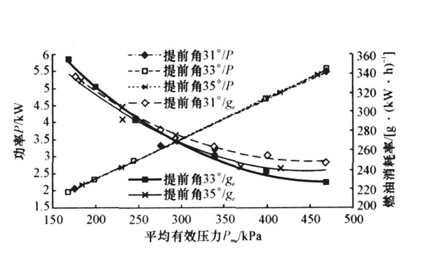 噴油壓力對(duì)煙度排放的影響-柴油發(fā)電機(jī)組.png