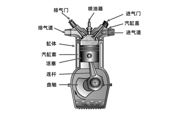 康明斯柴油發(fā)動(dòng)機(jī)結(jié)構(gòu)組成.png