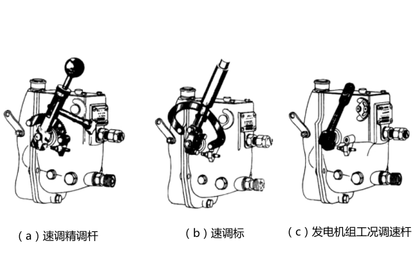 調(diào)速手柄示意圖-柴油發(fā)電機組.png