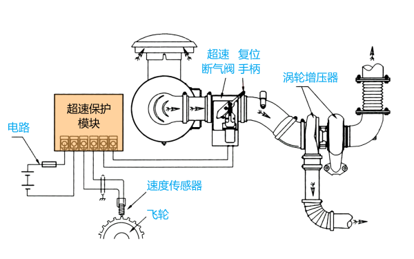 柴油發(fā)電機超速停機保護裝置.png