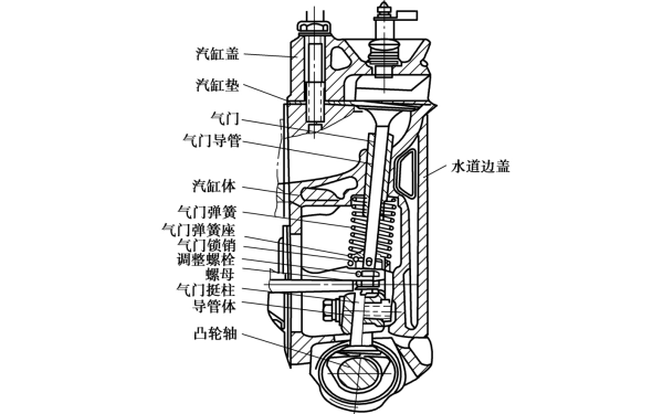 側(cè)置氣門式配氣機(jī)構(gòu).png