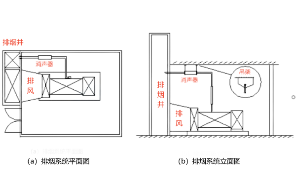 柴油發(fā)電機(jī)組安裝圖示例.png