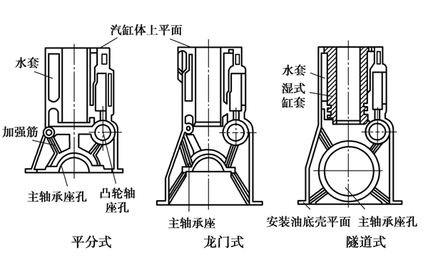 氣缸體分類圖-柴油發(fā)電機組.png