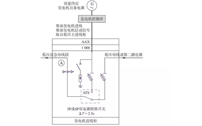 柴油發(fā)電機雙電源轉換柜示意圖.png