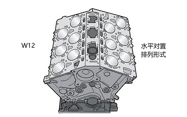 W12型氣缸體結(jié)構(gòu)外觀圖.png