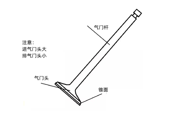 氣門結(jié)構(gòu)圖-柴油發(fā)電機(jī)組.png