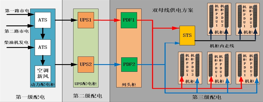 柴發(fā)機房供配電系統圖.png