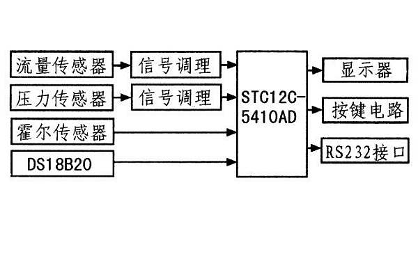 噴油泵調(diào)校測試系統(tǒng)結(jié)構(gòu)框圖.png