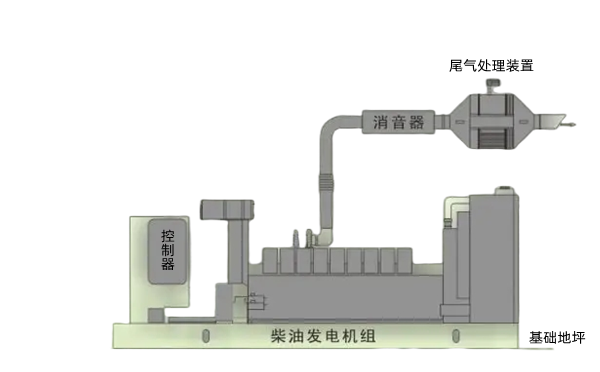 顆粒捕集器安裝示意圖-康明斯柴油發(fā)電機(jī)組.png