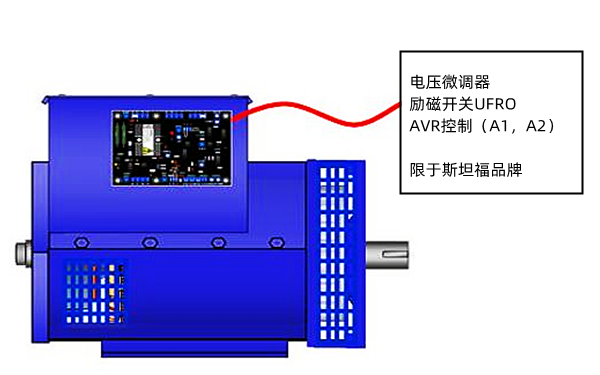 AVR電壓調(diào)節(jié)裝置位置圖-柴油發(fā)電機(jī)組.png