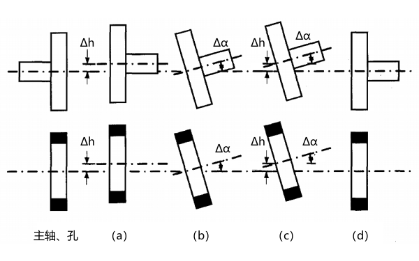 柴油發(fā)電機(jī)軸不對中情況示意圖.png