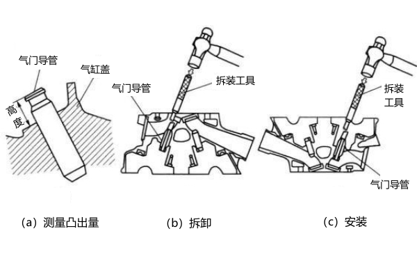 氣門導(dǎo)管拆裝步驟圖.png