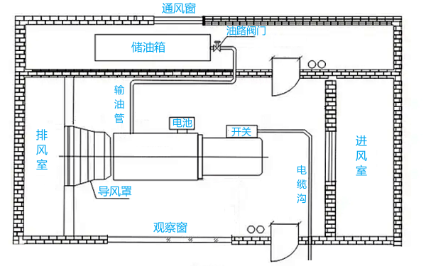 柴油發(fā)電機(jī)房平面布置示意圖.png