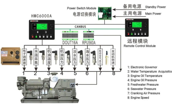 柴油發(fā)電機(jī)組控制系統(tǒng)拓?fù)浣Y(jié)構(gòu)圖.png