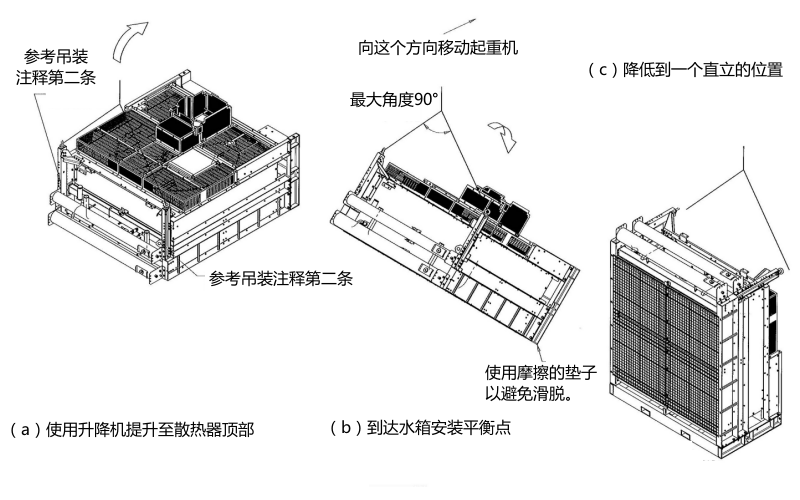 柴油機(jī)水箱散熱器吊裝圖.png