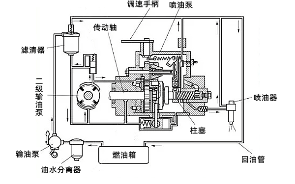 燃油系統(tǒng)調速器位置圖-柴油發(fā)電機組.png