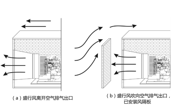 發(fā)電機(jī)房通風(fēng)隔板示意圖.png