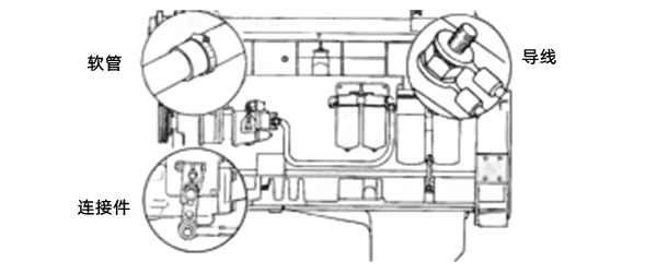 軟管、導(dǎo)線、連接件安裝-柴油發(fā)電機(jī)組.png