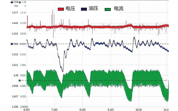 發(fā)動機燃油壓力、燃油泵的電壓及電流波形.png