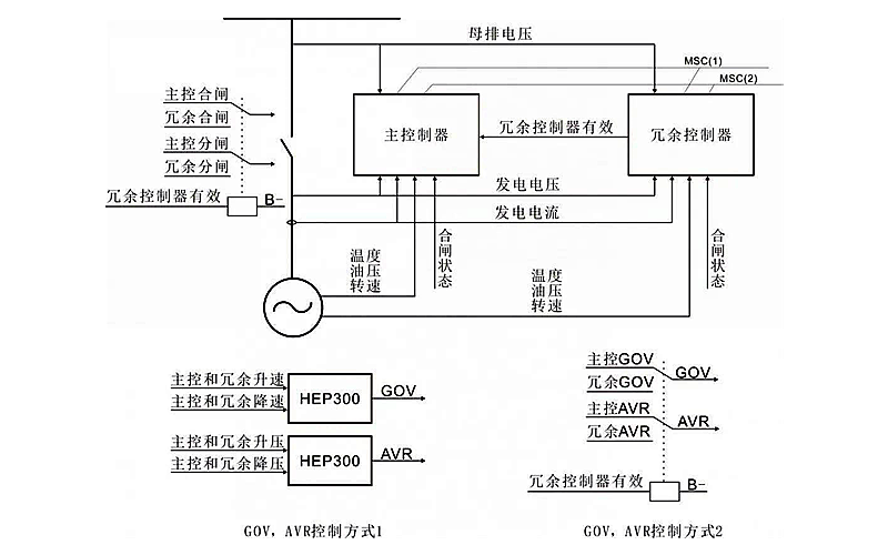 柴發(fā)機(jī)組并機(jī)冗余控制系統(tǒng)示意圖.png