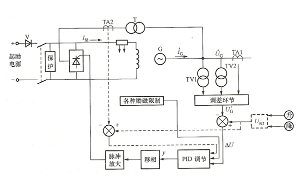 發(fā)電機數(shù)字式AER基本功能性框圖.png